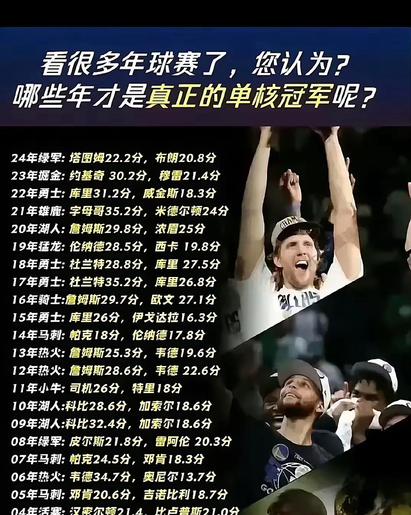 NBA常规赛倒计时；尤文图斯冲刺阶段豪取连胜；细节引发关注；质疑声仍在；阵容厚度经受考验的简单介绍